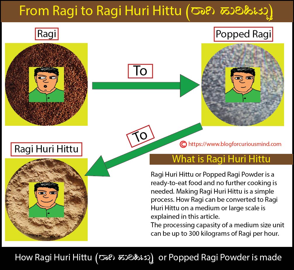 How Ragi Huri Hittu or Popped Ragi Powder is Made