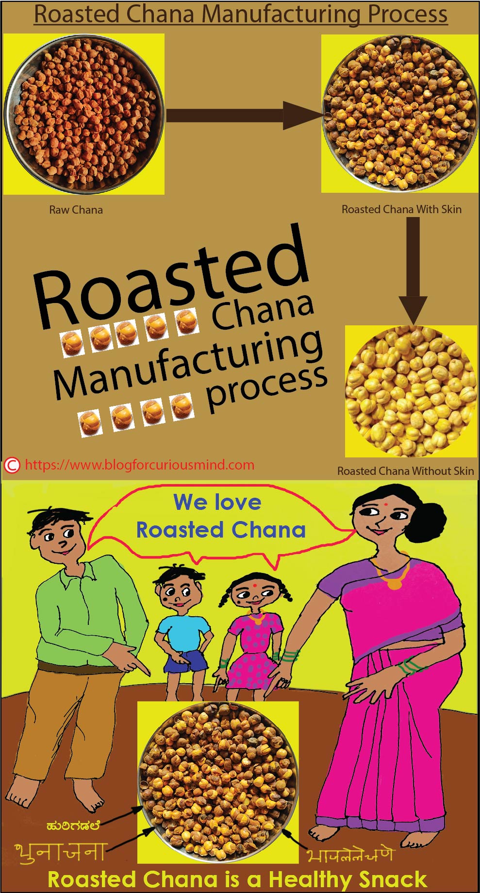 Roasted Chana Manufacturing Process