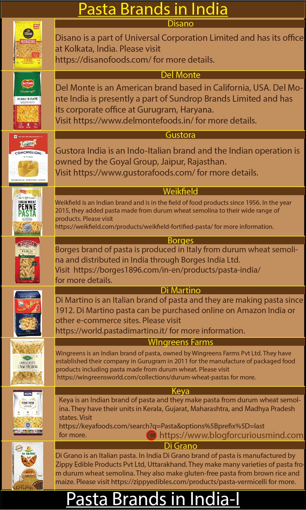 Pasta Brands in India-Part 1