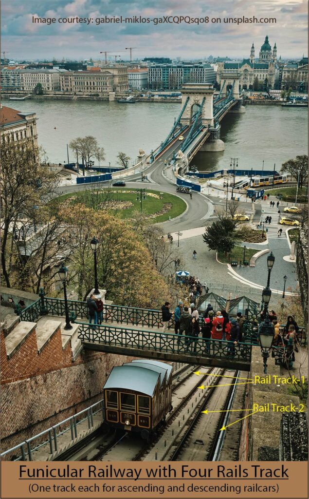 Funicular railway with four-rail track
