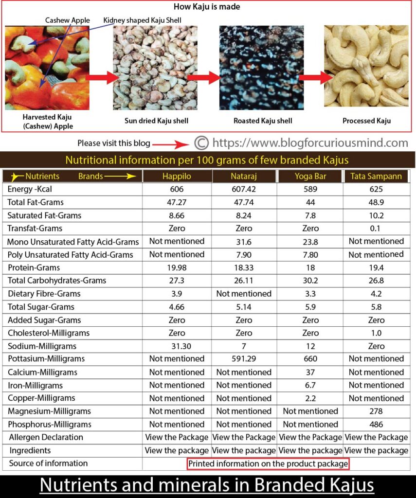Nutrients and minerals in branded Kajus. How Kaju is made in factory