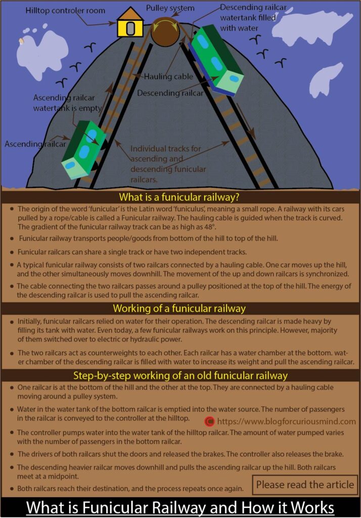 What is funicular railway and how it works
